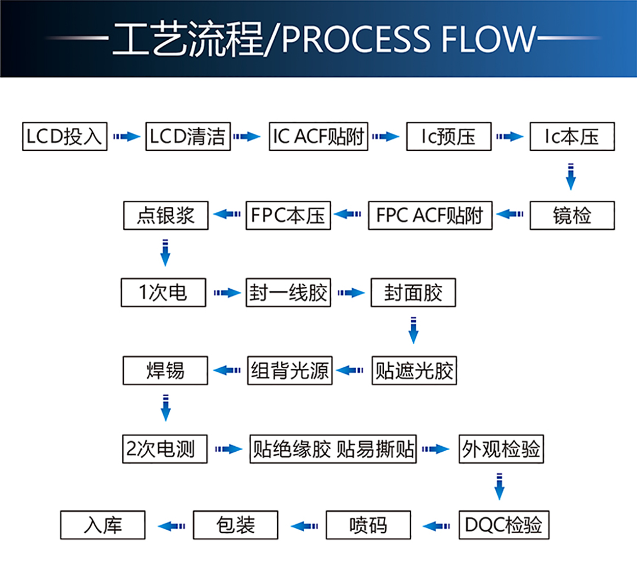 1.3寸TFT-H013C4QQIST3N18詳情5.jpg